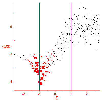 Peres lattice <J3>
